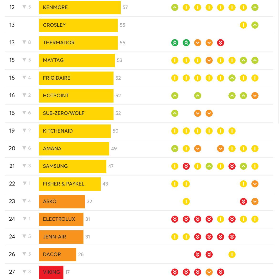 CR Brand Reliability graphic 2 360 MAGAZINE GREEN DESIGN POP NEWS