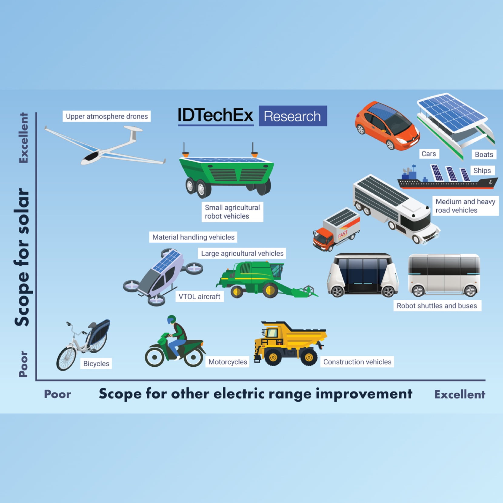 ID TechEx Research electric-battery vehicles image for use by 360 Magazine