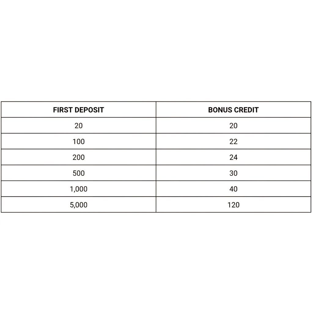 At first glance, the GameZone promotion page may look like a simple collection of bonuses and rewards via 360 MAGAZINE.