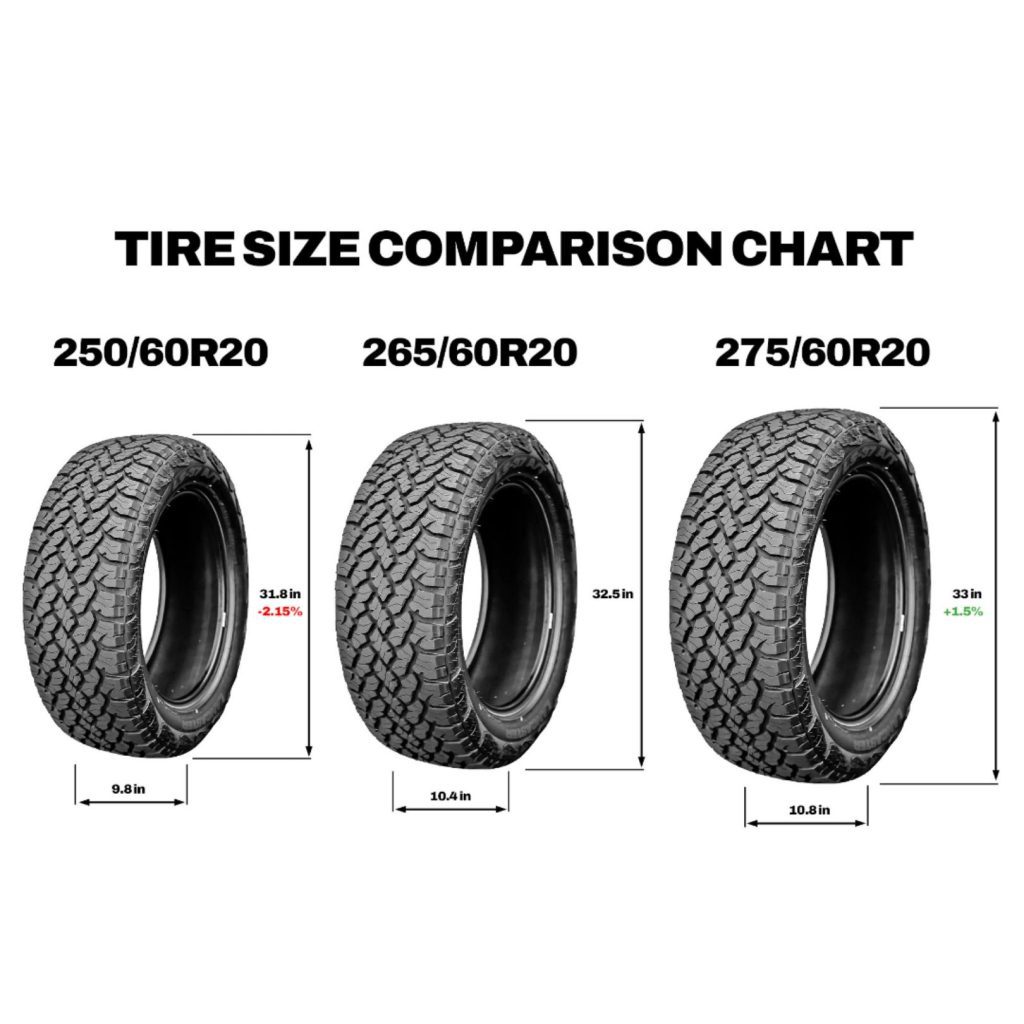 Priority Tire best all terrain tires via 360 MAGAZINE.