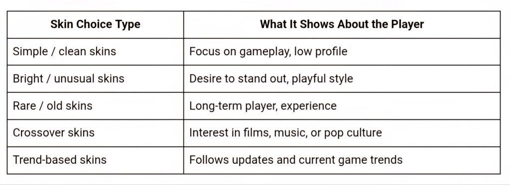 Self-expression in fortnite article via 360 Magazine.